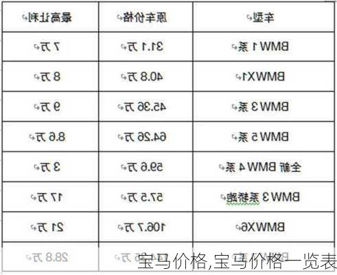 宝马价格,宝马价格一览表