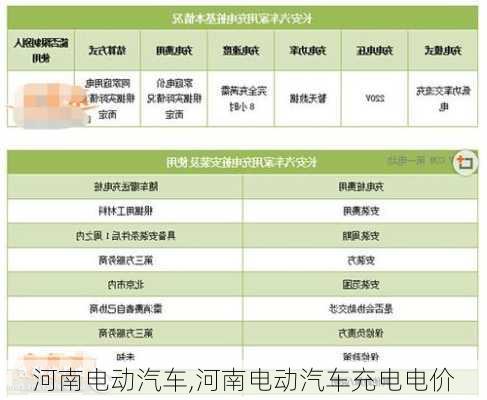 河南电动汽车,河南电动汽车充电电价