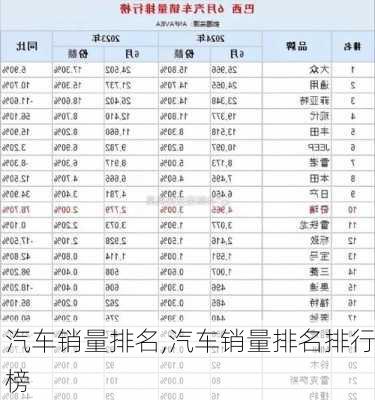 汽车销量排名,汽车销量排名排行榜