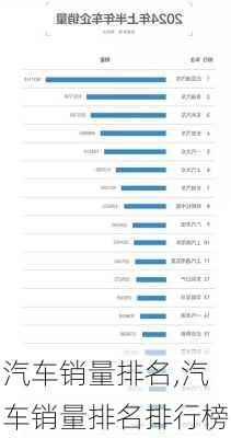 汽车销量排名,汽车销量排名排行榜