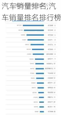 汽车销量排名,汽车销量排名排行榜