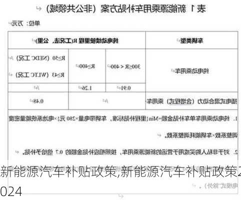 新能源汽车补贴政策,新能源汽车补贴政策2024