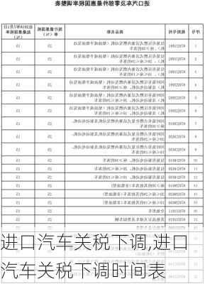 进口汽车关税下调,进口汽车关税下调时间表