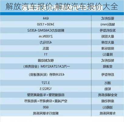 解放汽车报价,解放汽车报价大全