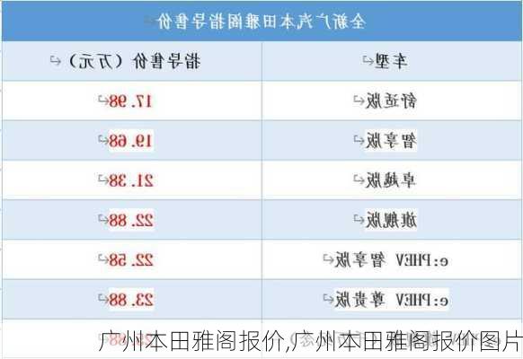 广州本田雅阁报价,广州本田雅阁报价图片