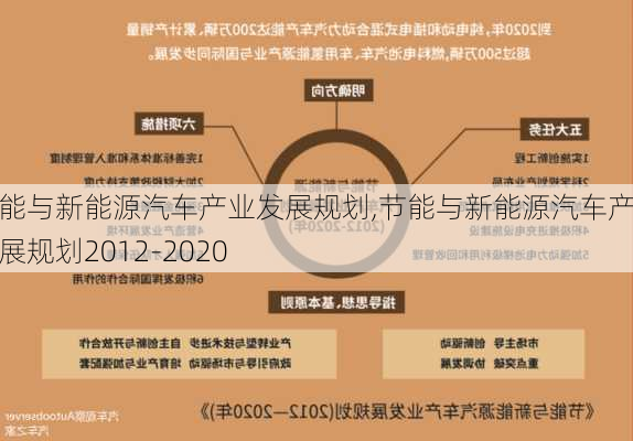 节能与新能源汽车产业发展规划,节能与新能源汽车产业发展规划2012-2020