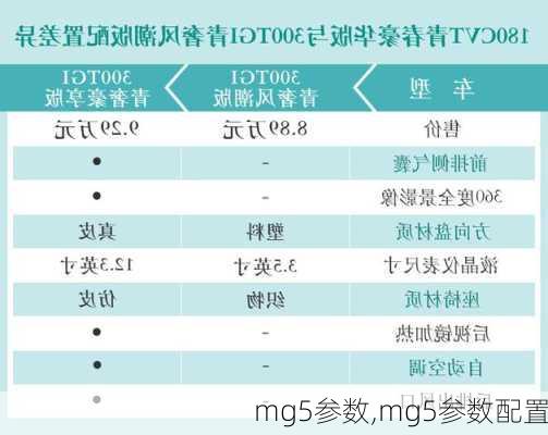 mg5参数,mg5参数配置