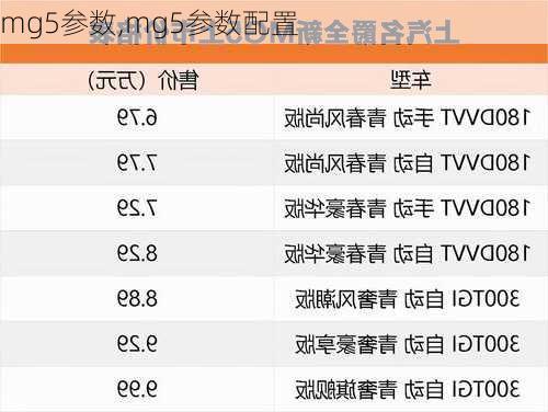 mg5参数,mg5参数配置