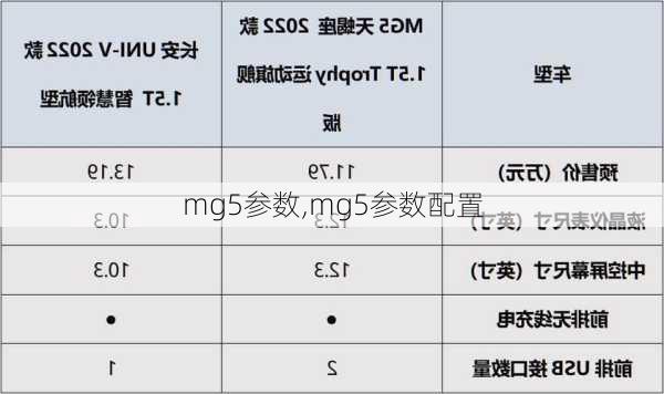 mg5参数,mg5参数配置