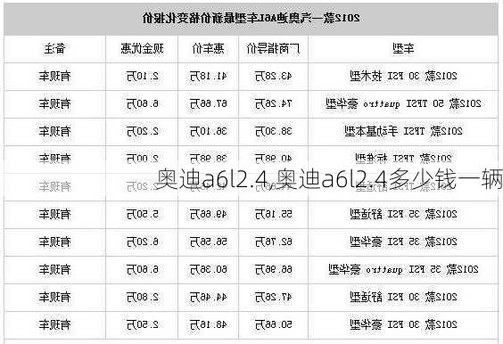 奥迪a6l2.4,奥迪a6l2.4多少钱一辆