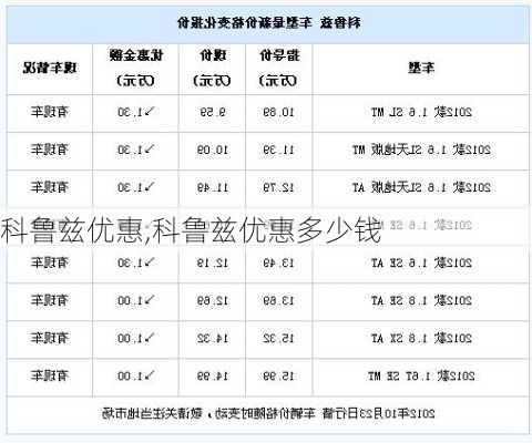 科鲁兹优惠,科鲁兹优惠多少钱