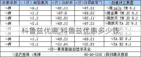 科鲁兹优惠,科鲁兹优惠多少钱