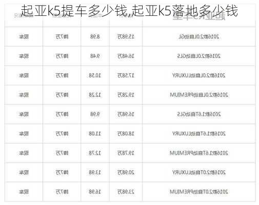 起亚k5提车多少钱,起亚k5落地多少钱