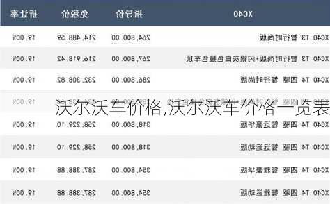 沃尔沃车价格,沃尔沃车价格一览表