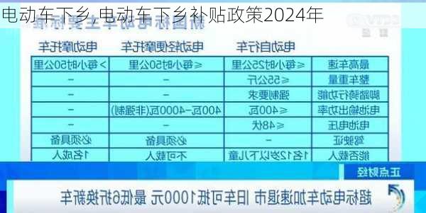 电动车下乡,电动车下乡补贴政策2024年