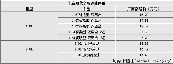 途胜报价,现代tlicson途胜报价