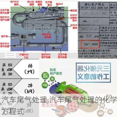 汽车尾气处理,汽车尾气处理的化学方程式