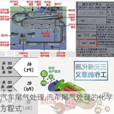 汽车尾气处理,汽车尾气处理的化学方程式