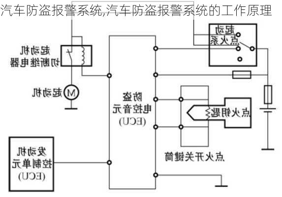 汽车防盗报警系统,汽车防盗报警系统的工作原理