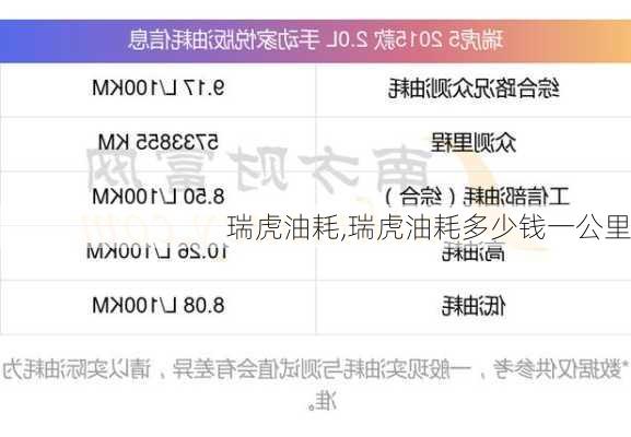 瑞虎油耗,瑞虎油耗多少钱一公里