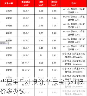 华晨宝马x1报价,华晨宝马x1报价多少钱