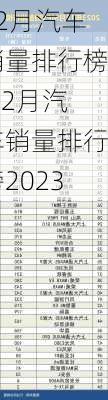 12月汽车销量排行榜,12月汽车销量排行榜2023