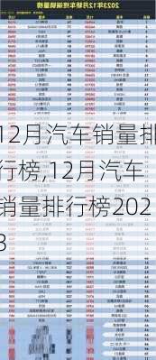 12月汽车销量排行榜,12月汽车销量排行榜2023