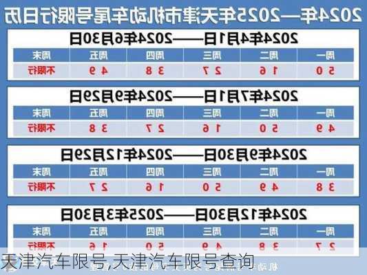 天津汽车限号,天津汽车限号查询