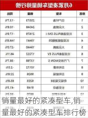 销量最好的紧凑型车,销量最好的紧凑型车排行榜