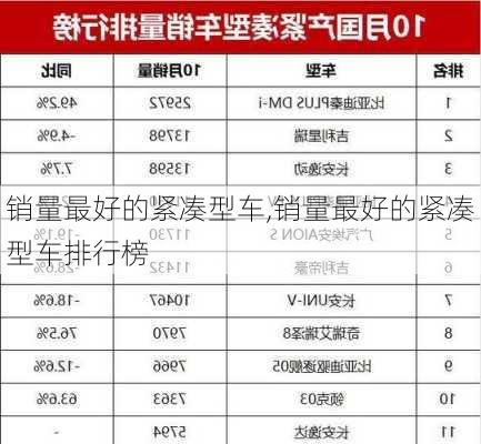 销量最好的紧凑型车,销量最好的紧凑型车排行榜