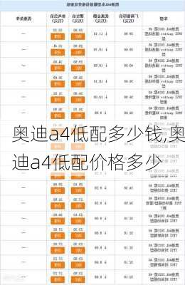 奥迪a4低配多少钱,奥迪a4低配价格多少