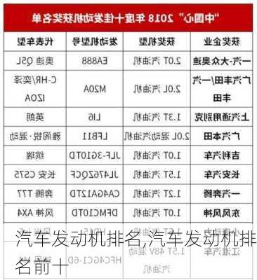 汽车发动机排名,汽车发动机排名前十