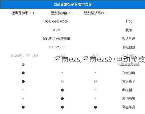 名爵ezs,名爵ezs纯电动参数