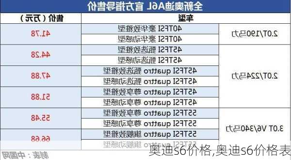 奥迪s6价格,奥迪s6价格表