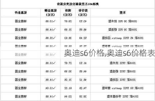 奥迪s6价格,奥迪s6价格表