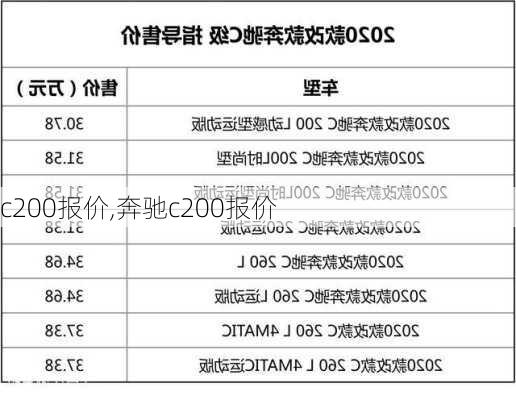 c200报价,奔驰c200报价