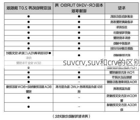 suvcrv,suv和crv的区别