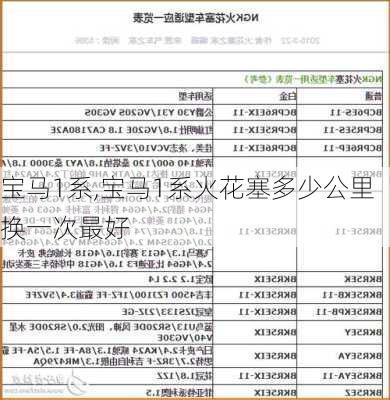 宝马1系,宝马1系火花塞多少公里换一次最好