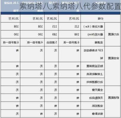 索纳塔八,索纳塔八代参数配置