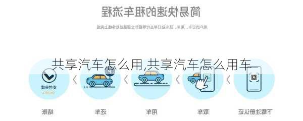 共享汽车怎么用,共享汽车怎么用车