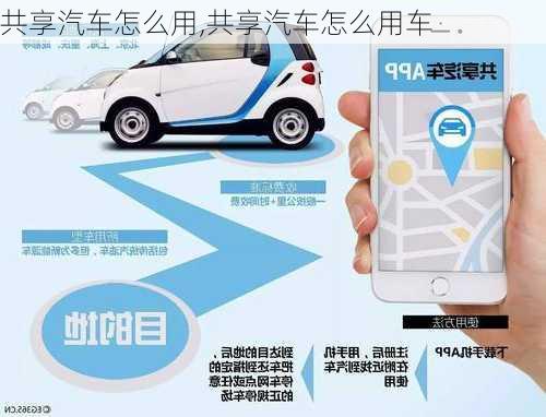 共享汽车怎么用,共享汽车怎么用车