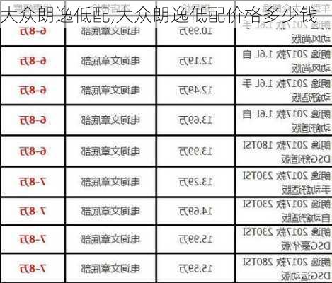 大众朗逸低配,大众朗逸低配价格多少钱