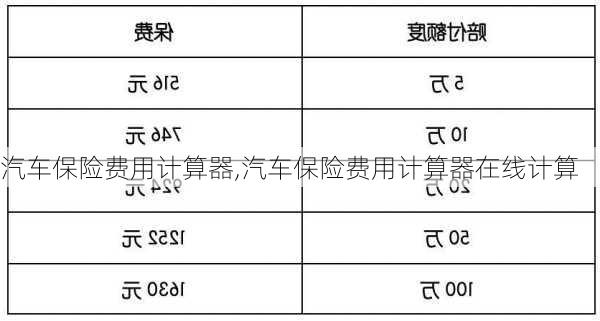 汽车保险费用计算器,汽车保险费用计算器在线计算