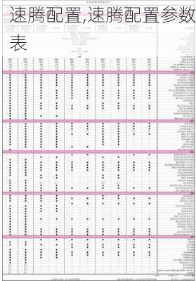 速腾配置,速腾配置参数表