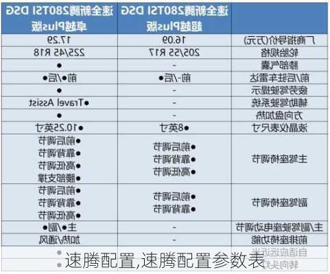 速腾配置,速腾配置参数表