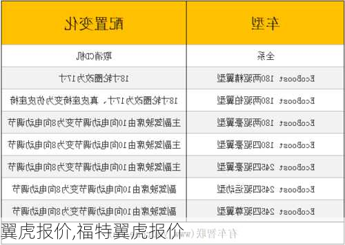 翼虎报价,福特翼虎报价