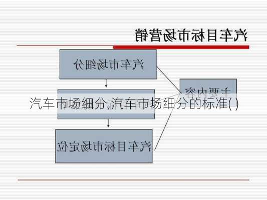 汽车市场细分,汽车市场细分的标准( )