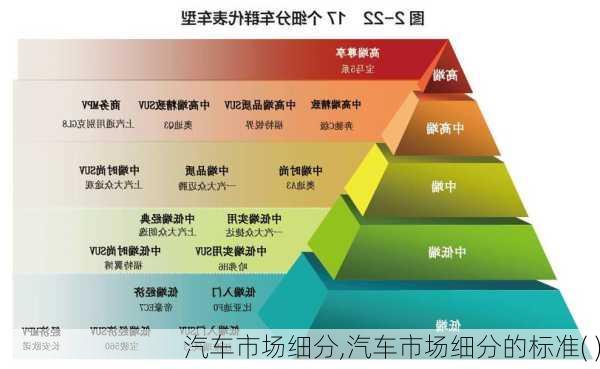 汽车市场细分,汽车市场细分的标准( )