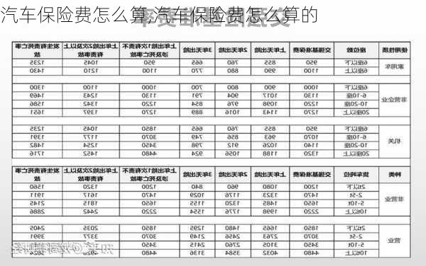 汽车保险费怎么算,汽车保险费怎么算的