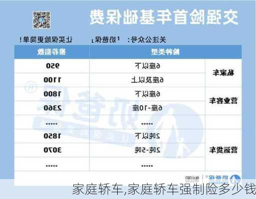 家庭轿车,家庭轿车强制险多少钱